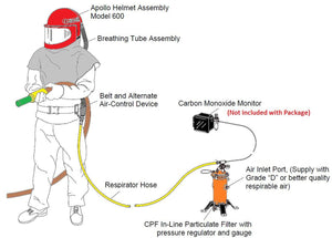 Clemco 24210 Apollo 600 HP w/ 50 ft. Respirator Hose & Air-Control Valve (ACV)