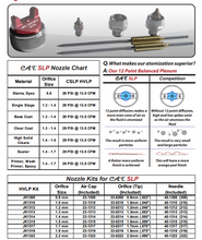 Load image into Gallery viewer, C.A Technologies CAT SLP HVLP Pressure Feed Spray Gun - CAT Pack w/ 3M PPS Pressure Cup