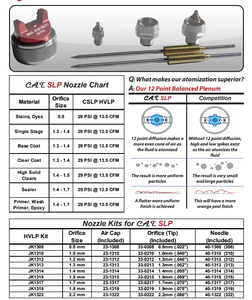 C.A Technologies CAT SLP HVLP Pressure Feed Spray Gun - CAT Pack w/ 3M PPS Pressure Cup