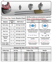 Load image into Gallery viewer, C.A Technologies FE-Line Fine Finish HVLP Pressure Feed Gun - Smart Pack