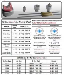 C.A Technologies FE-Line Fine Finish HVLP Pressure Feed Spray Guns