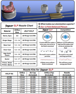 C.A Technologies Jaguar SLP HVLP (Fine Finish - Stainless Low Pressure) Gravity Feed Spray Gun - E-Pack w/ PPS Cup & Collar - Wood