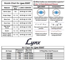 Load image into Gallery viewer, C.A Technologies Lynx 300C Conventional (Fine Finish) Pressure/Siphon Feed Gun - CatPack w/ 1qt PPS Cup