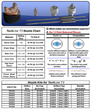 Load image into Gallery viewer, C.A Technologies Techline T3 HVLP Gravity Feed Spray Guns