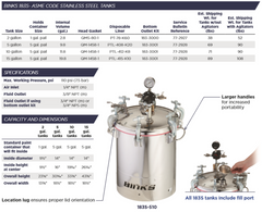 Binks 183S 5 Gallons ASME Stainless Steel Pressure Tank - Double Regul