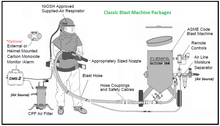 Load image into Gallery viewer, Clemco 23909 3 Cubic Foot Blast Machine Packages with 1-1/4” piping 16” diameter - Auto Quantum Valve with Abrasive Cut off Switch - SaFety Gear