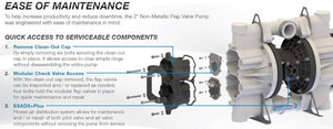 Warren Rupp Sandpiper HD20F Bottom Discharge Non-Metallic Flap Valve Pump - 150 GPM - Polypropylene - Nitrile/Buna (2 in. BSP)