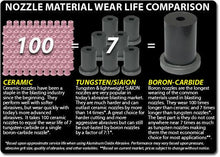 Load image into Gallery viewer, Pirate Brand All Poly Jacket 50MM Thread 1-1/4&quot;Entry 3/8&quot; Bore Long Venturi SiAION Nozzle