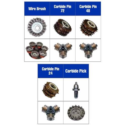 Graco Rotary Style Cutters for the Handheld GrindLazer RC71E