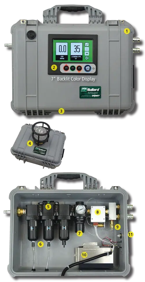 Bullard AGD100HA 8 Worker, 100CFM w/ Hansen/Industrial Interchange Coupling AirGuard Air Quality System