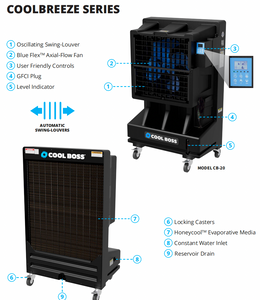 BendPak CoolBreeze Series CB-20SLH Portable Evaporative Air Cooler