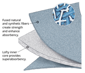 PIG® Blue® Absorbent Mat Pad