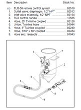 Load image into Gallery viewer, https://sandblastingmachines.com/content/pdfs/TLR%2050%20Manual.pdf