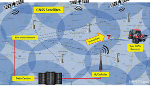 Newstripe Newstripe LineRider GPS+ Athletic Line Striper