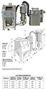 Clemco BNP 65 Pressure Blast Cabinet - Coventional Three Phase - BNP-65PM-900 RPH