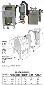 Clemco BNP 65 Pressure Blast Cabinet - Conventional Single Phase - BNP-65P-600 RPH
