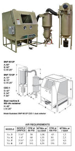 Clemco Mini BNP 6012 & 7212 Pressure Blast Cabinets BNP-7212P-900 RPH-2 - 460V