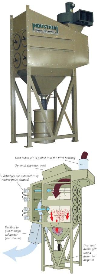 Clemco CDF Dust Collector