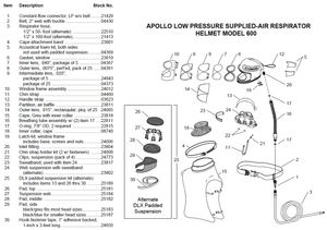 Clemco Apollo Lp Supplied Respirator w/ CFC