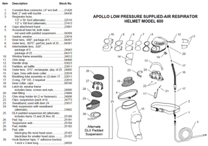 Clemco APOLLO 600 LP DLX Supplies Respirator w/ CFC (Constant Flow Connector) - Less Respirator Hose