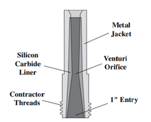 Load image into Gallery viewer, Clemco SFD Clemlite Silicon-Carbide Lined Long Venturi Style Flanged Thread 1-1/4 inch Entry Metal Jacketed Sandblast Nozzle