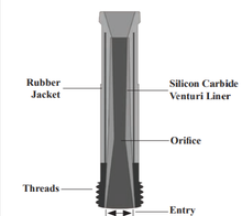 Load image into Gallery viewer, Clemco SAS Clemlite Silicon-Carbide Lined Long Venturi Style 1-1/4&quot; Thread 1 inch Entry Rubber Jacketed Sandblast Nozzle