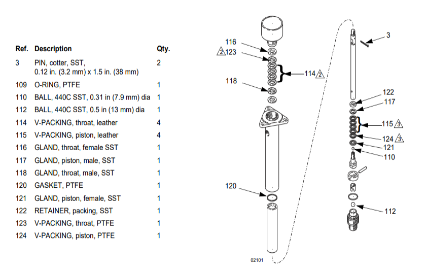 Graco 239328 PTFE & Leather Conversion Kit