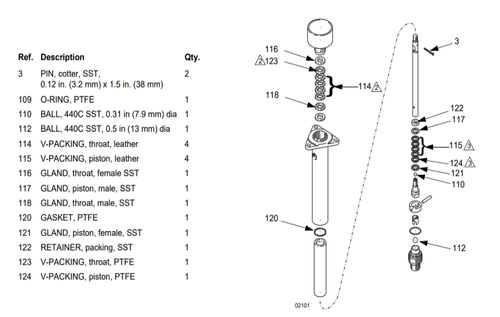 Graco 239328 PTFE & Leather Conversion Kit