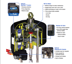 Graco Dura-Flo 15:1 3400cc Motor/425cc Lower 2-Ball Piston Pump : De-Icing NXT Motor / Stainless Steel Lower Material / 3 UHMW/2 Tuffstack Packing