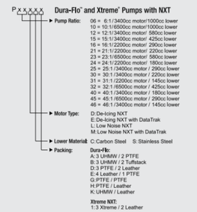 Graco Dura-Flo 6:1 3400cc Motor/1000cc Lower 2-Ball Piston Pump : De-Icing NXT Motor / Carbon Steel Lower Material / UHMW w/ Leather Packing