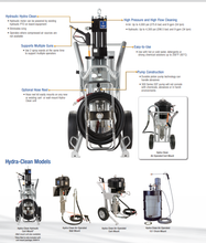Load image into Gallery viewer, Graco Hydra-Clean Hydraulic Pump Pressure Washers