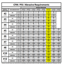 Load image into Gallery viewer, Pirate Brand All Poly Jacket 50MM Thread 1&quot;Entry 7/16&quot; Bore Long Venturi Tungsten Carbide Nozzle