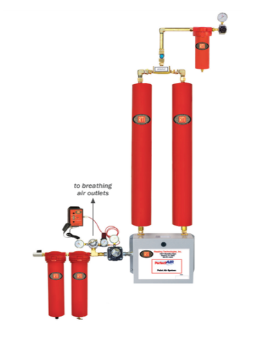 BRAD-PERF-25C  Clean, Dry Spray & Breathing Air Supply w/ CO Monitor - 1 Person