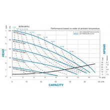 Load image into Gallery viewer, Warren Rupp Sandpiper S07 Non-Metallic Top Discharge Standard Duty Pump - .026 GPM - Polypropylene - Polyurethane