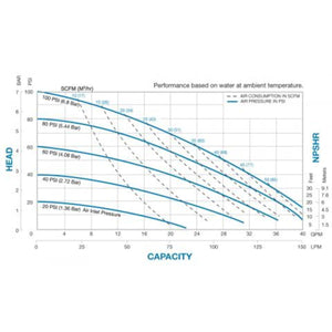 Warren Rupp Sandpiper SB1 & SB25 Side Discharge Metallic Ball Valve Pump - 42 GPM - Aluminum - PTFE - PTFE/Neoprene (1 in. NPT)