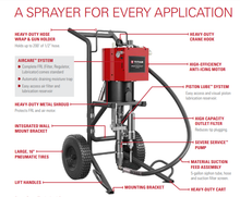 Load image into Gallery viewer, Titan PowrCoat 1072 72:1 7200 PSI @  2.7 GPM Pneumatic Air-Powered Paint Sprayer - Cart Mount (Bare)