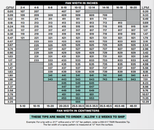 Tritech T93R Contractor Hi-Production Series Airless Spray Tips