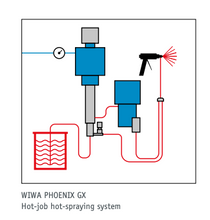 Load image into Gallery viewer, WIWA Phoenix GX Series Model 140032 3712 PSI @ 1.14 GPM Airless Sprayer on Tripod - Ready to Spray